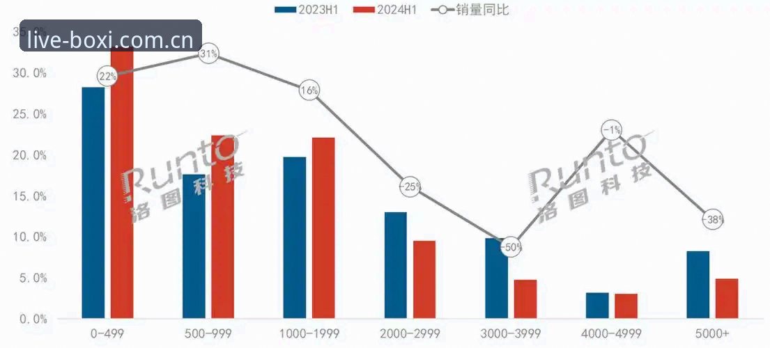 3个看赛事数据的常见误区，博喜综合体育老用户都踩过