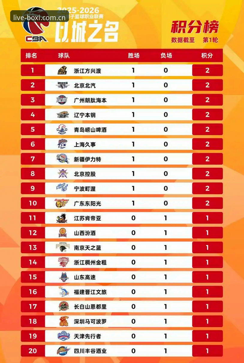 博喜体育官网资深用户经验：从赛事数据下载到积分榜收藏的完整路径